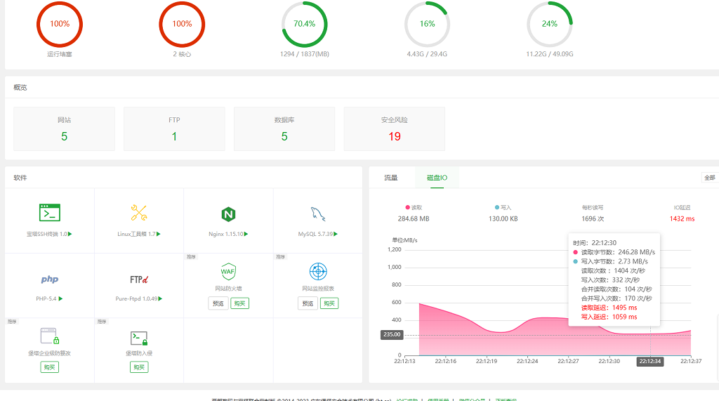 robots.txt 文件禁止搜索引擎蜘蛛抓取网站内容